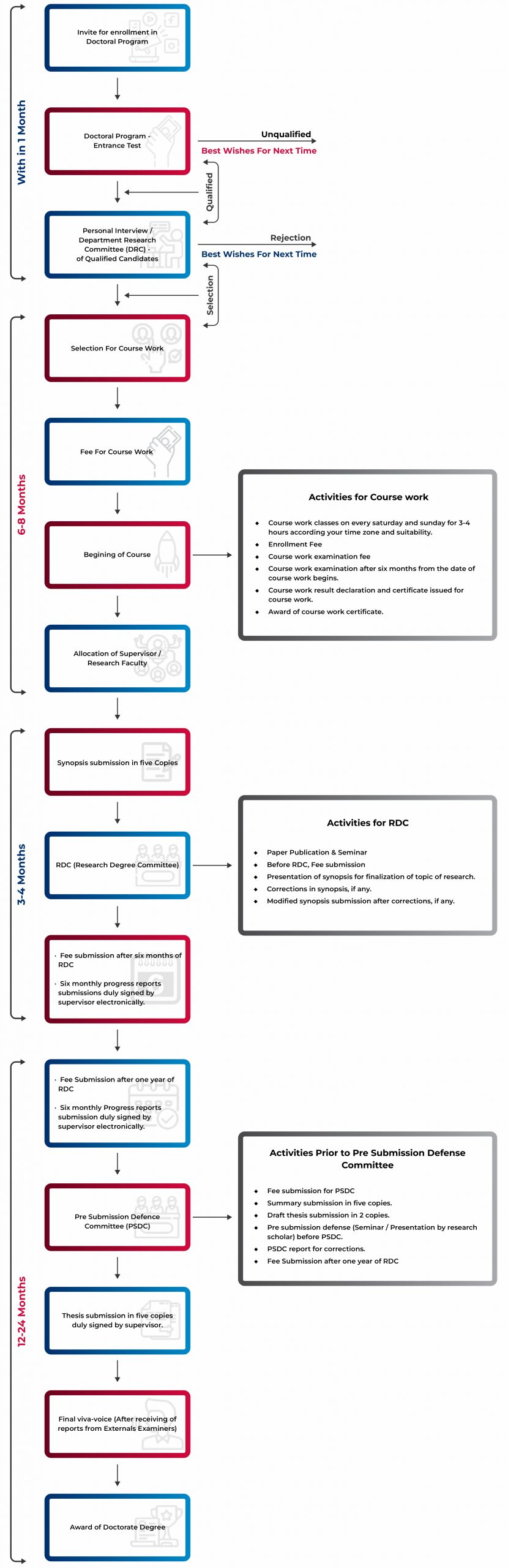 Doctoral Program